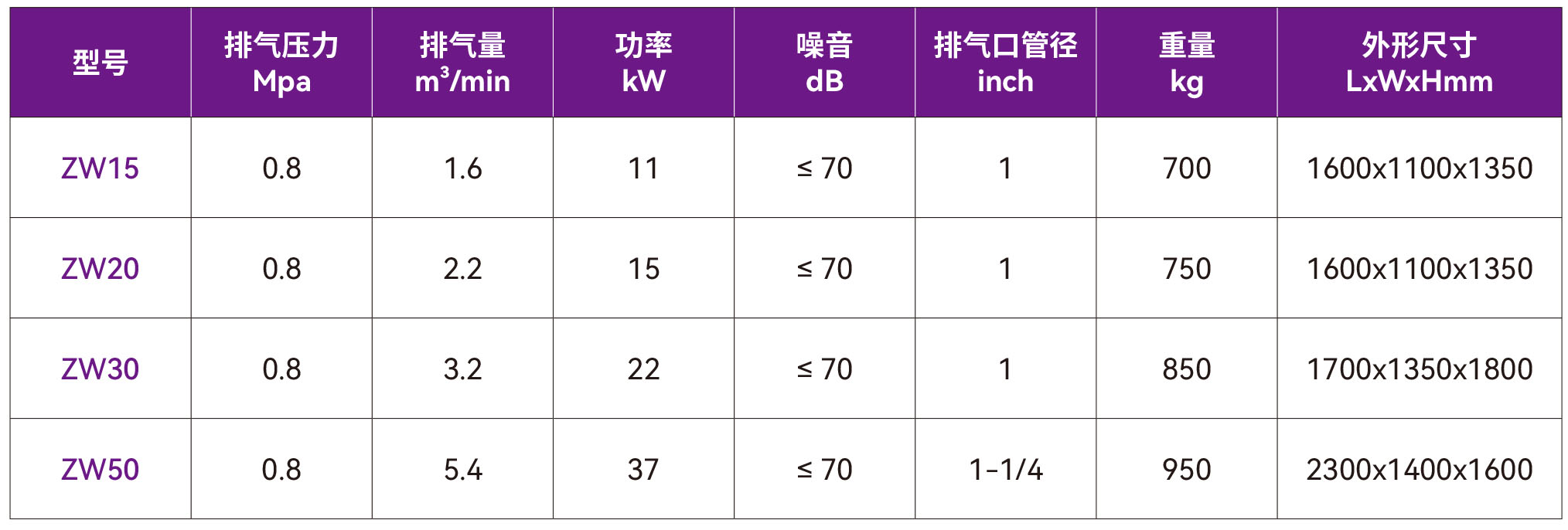 33-ZW水潤滑無油.jpg